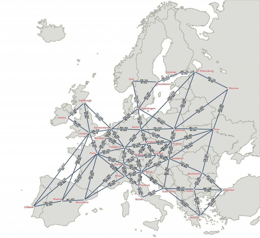 Create an Agenda Europe Traveler Guide